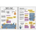 2 pages from the Usborne Coding for Beginners Using Scratch Book