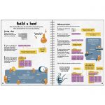 2 pages from the Usborne Coding for Beginners Using Scratch Book