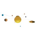Brainstorm My Very Own Solar System